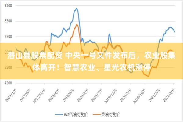 潜山县股票配资 中央一号文件发布后，农业股集体高开！智慧农业、星光农机涨停